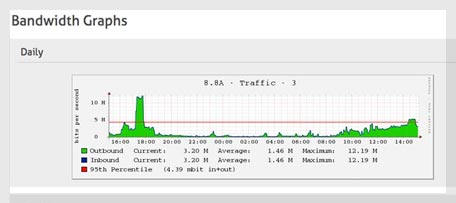 bandwidth